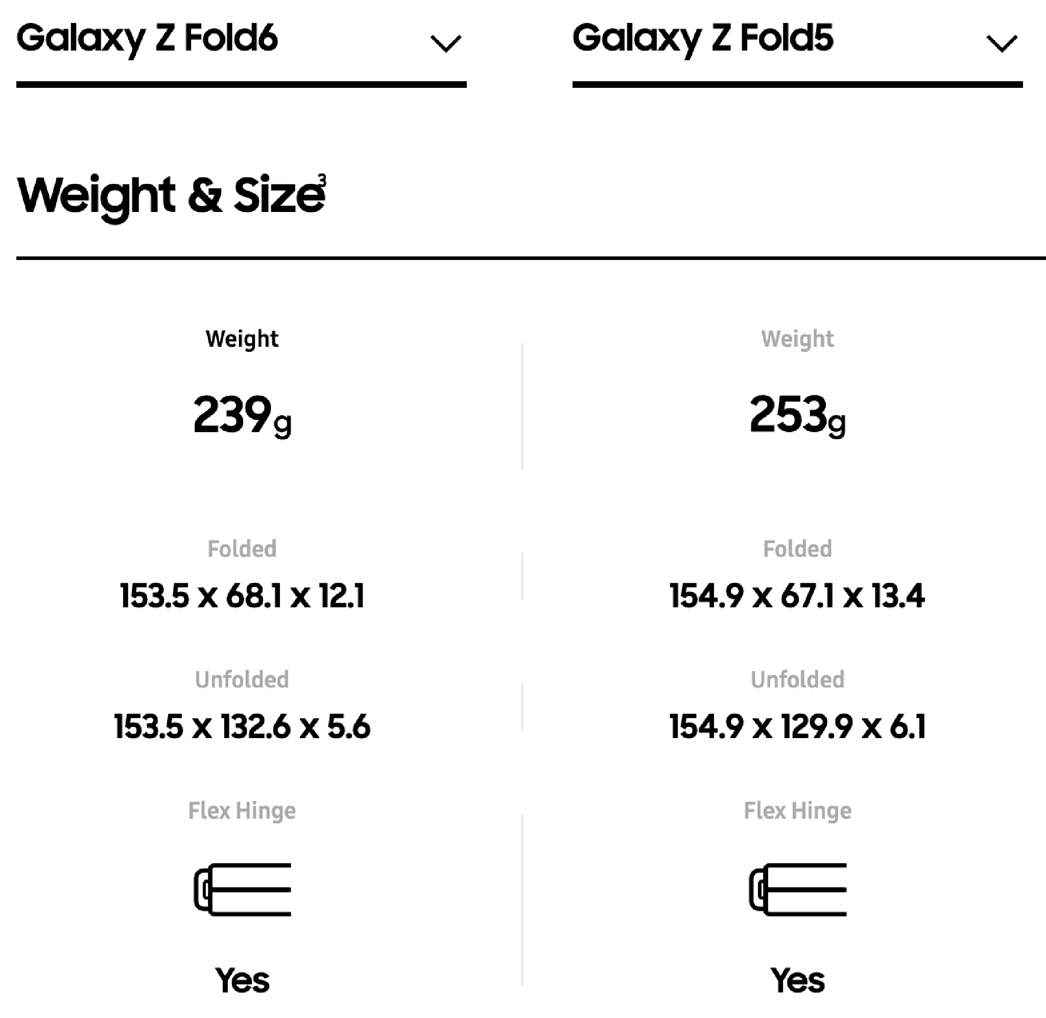 So sánh kích thước tổng thể và khối lượng giữa Galaxy Z Fold6 (bên trái) và Galaxy Z Fold5 (bên phải).