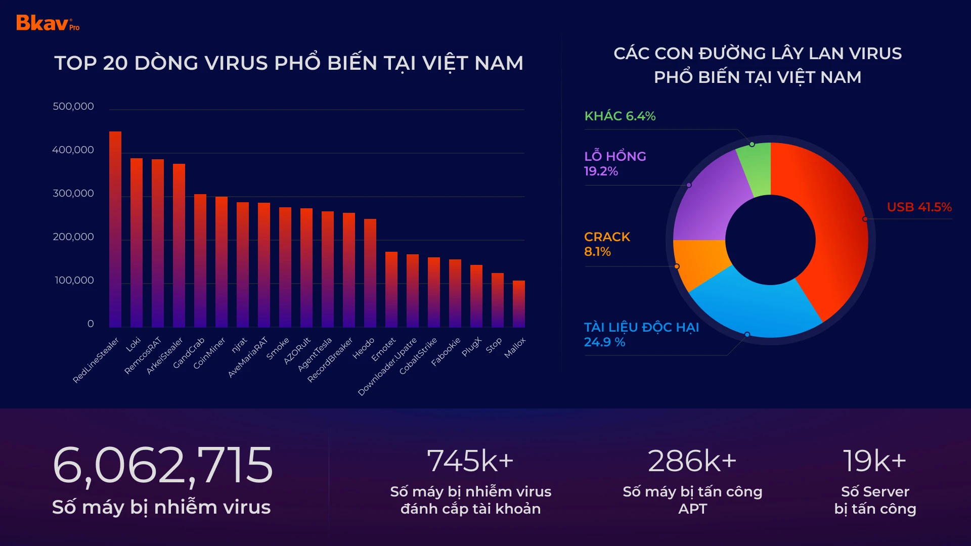 Những Virus phổ biến tại Việt nam